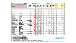 PSO聚砜焊接效果如何達(dá)到最佳？湛江靈科超聲波提供經(jīng)驗(yàn)